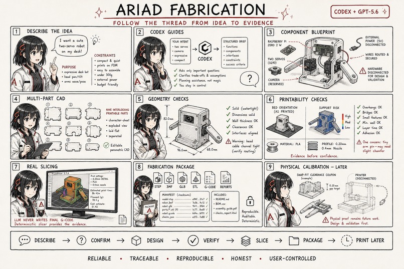 Ariad Fabrication – screenshot 1