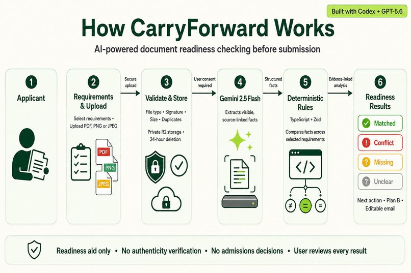 CarryForward – screenshot 8