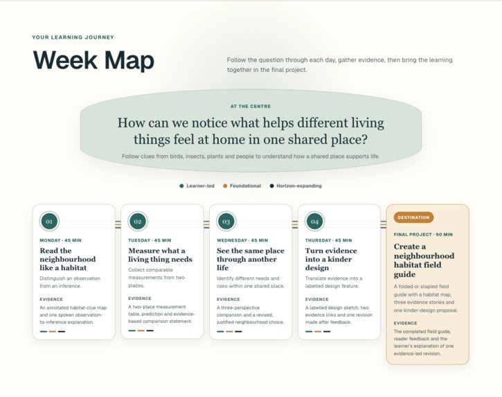 Being Human – Weekly Learning Planner – screenshot 3