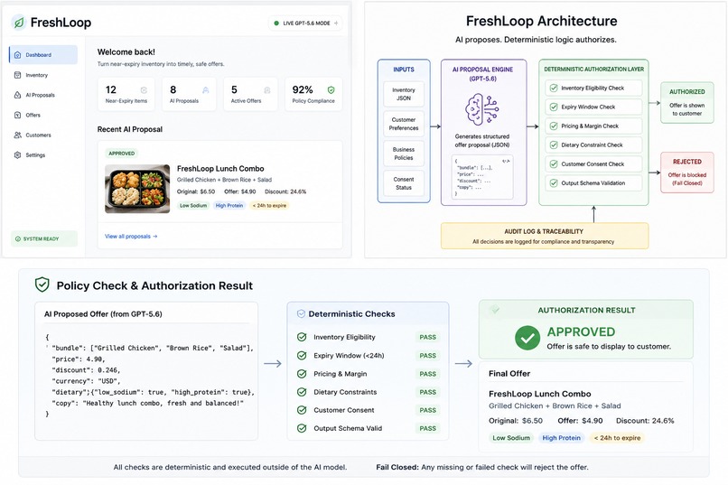 FreshLoop – screenshot 6