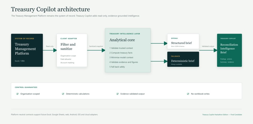Treasury Copilot – screenshot 4