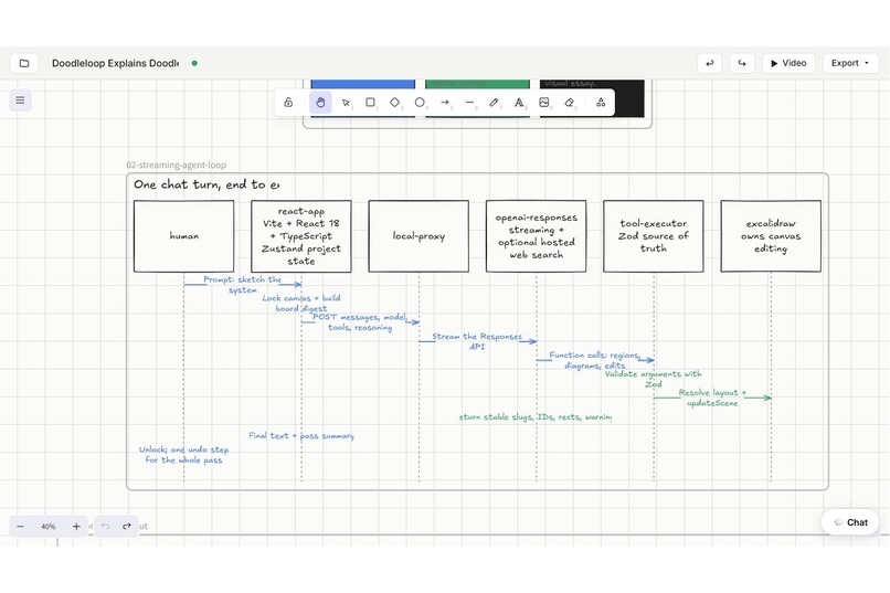 doodleloop – screenshot 2