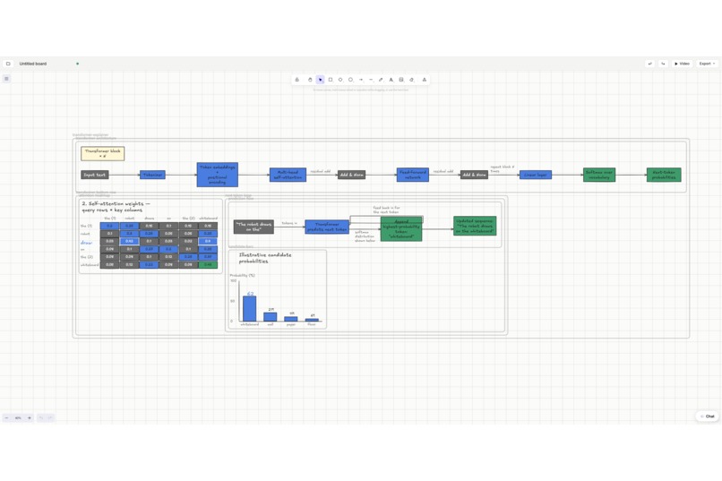doodleloop – screenshot 4