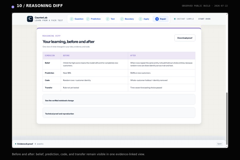 CounterLab: The Scientific Debugger for Beliefs – screenshot 5