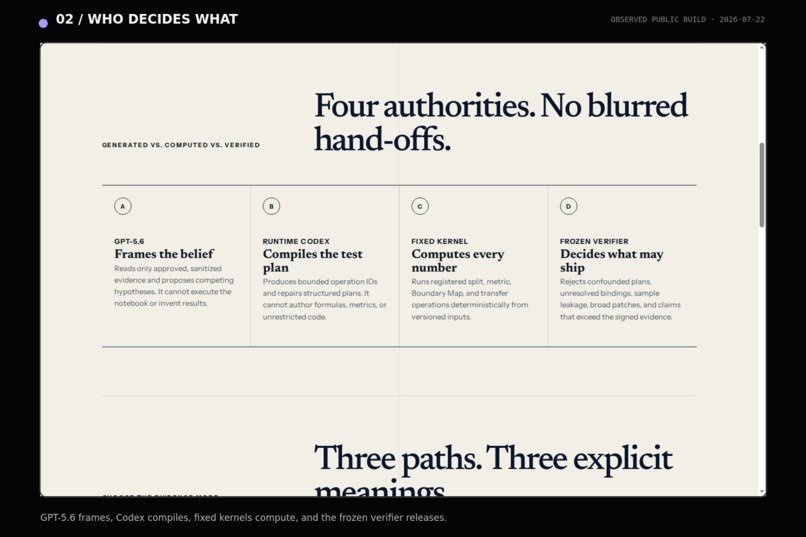CounterLab: The Scientific Debugger for Beliefs – screenshot 11