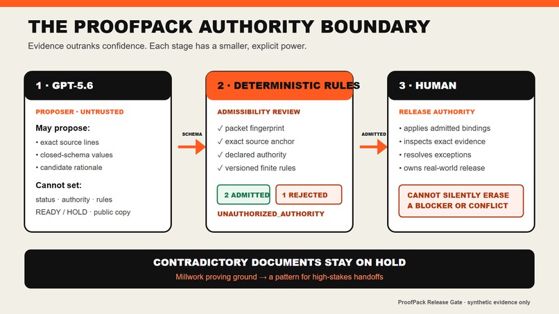ProofPack Release Gate – screenshot 3