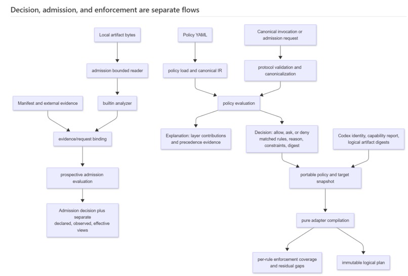 Gateweave – screenshot 1