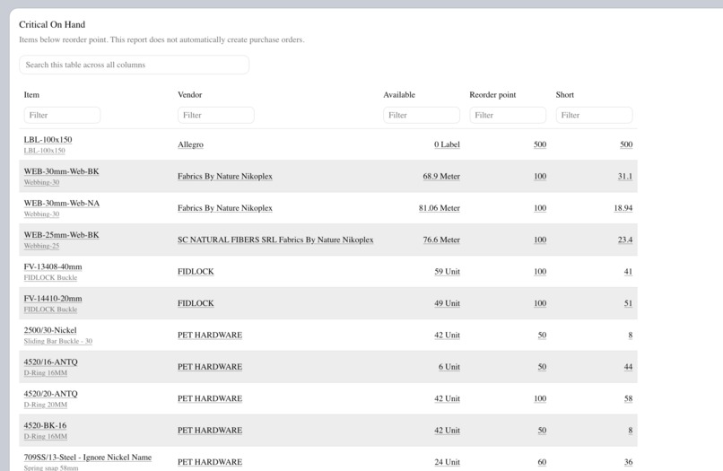 PETMRP – screenshot 3