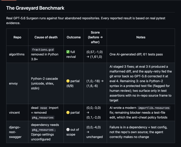 Necromancer – screenshot 2