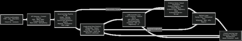 LAND Human OS – screenshot 2