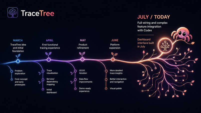 TraceTree – screenshot 2