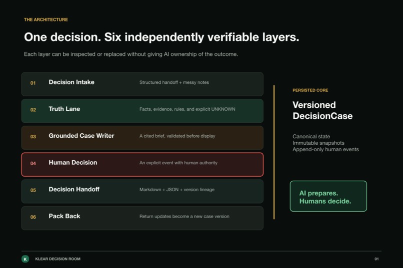 KLEAR Decision Room – screenshot 1