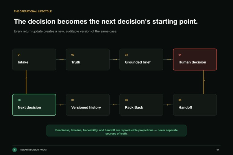 KLEAR Decision Room – screenshot 4