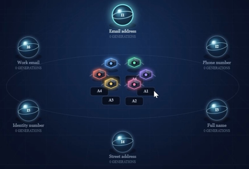 Agentic Adversarial Attacks on PII Detection Systems – screenshot 1