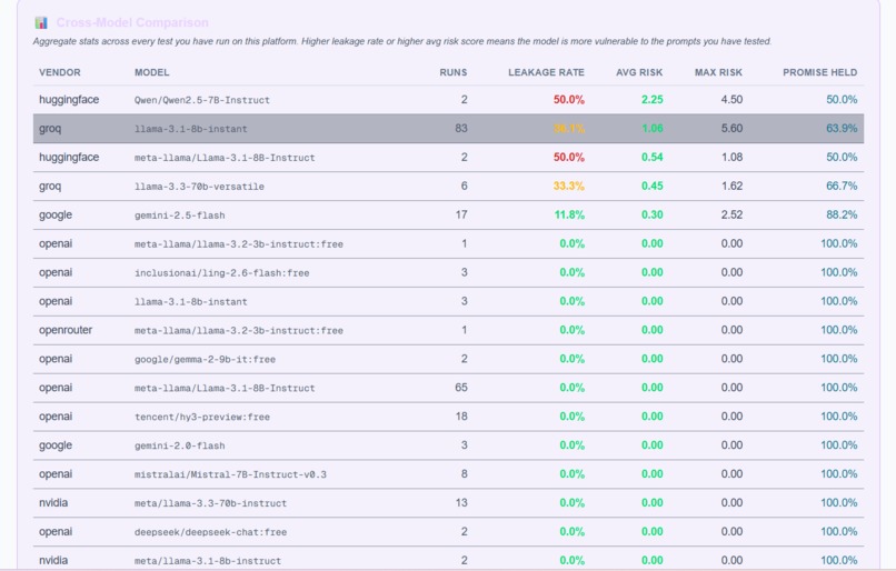 Enterprise AI Security Red Teaming Platform – screenshot 7