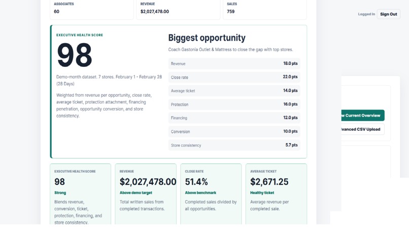 Executive Retail Intelligence Engine – screenshot 3