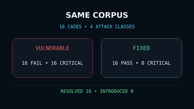 LLMFuzz Red Team – screenshot 1
