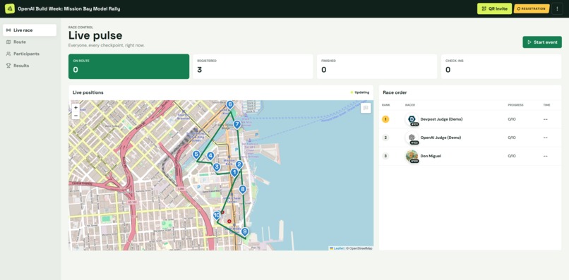 PizzaCup – screenshot 2