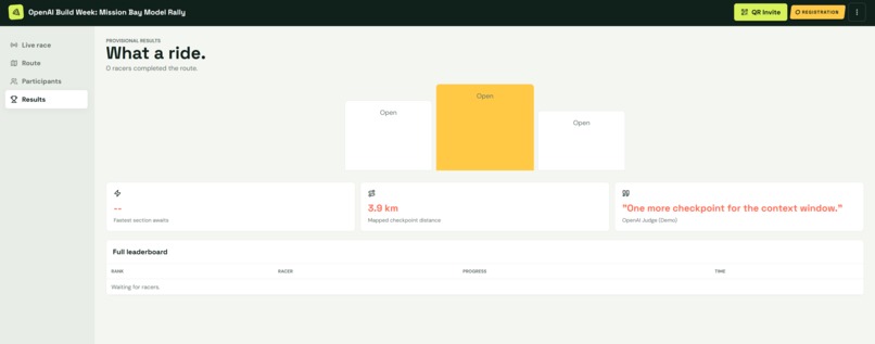 PizzaCup – screenshot 5