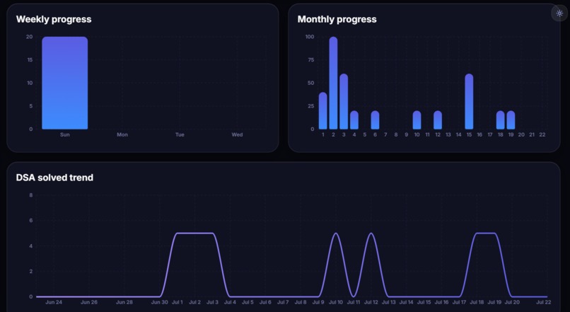 TaskForge AI – screenshot 6