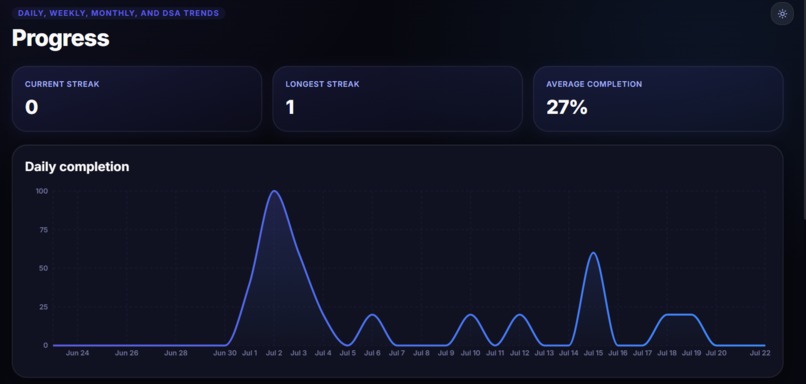 TaskForge AI – screenshot 5