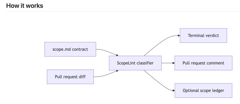 ScopeLint – screenshot 2