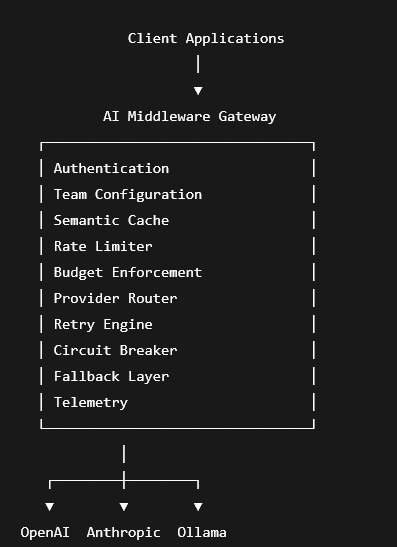 LLM Gateway – screenshot 1