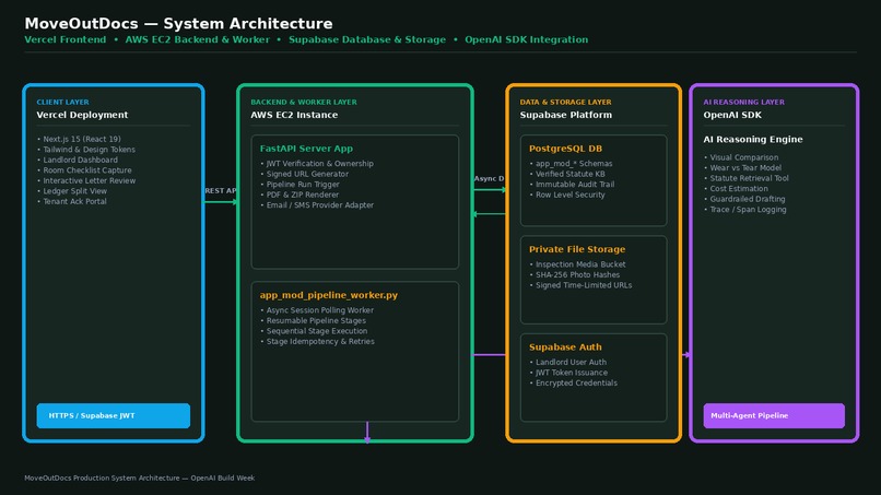 MoveOutDocs – screenshot 2