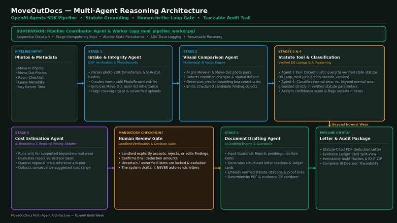 MoveOutDocs – screenshot 3