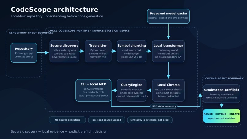 codescope-mcp-preflight – screenshot 1