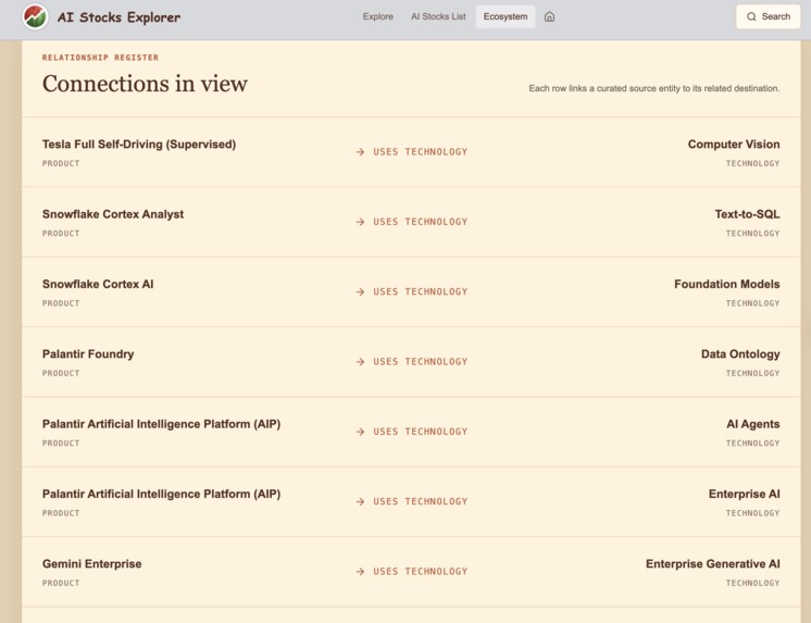 AI Stocks Explorer – screenshot 4