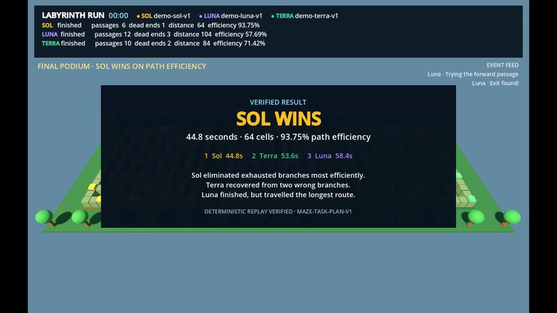 WorldEval – screenshot 3