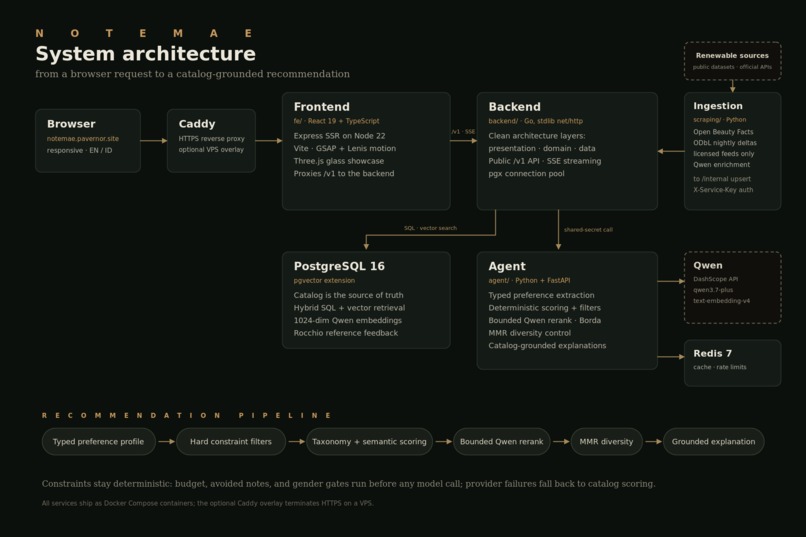 Notemae – screenshot 9