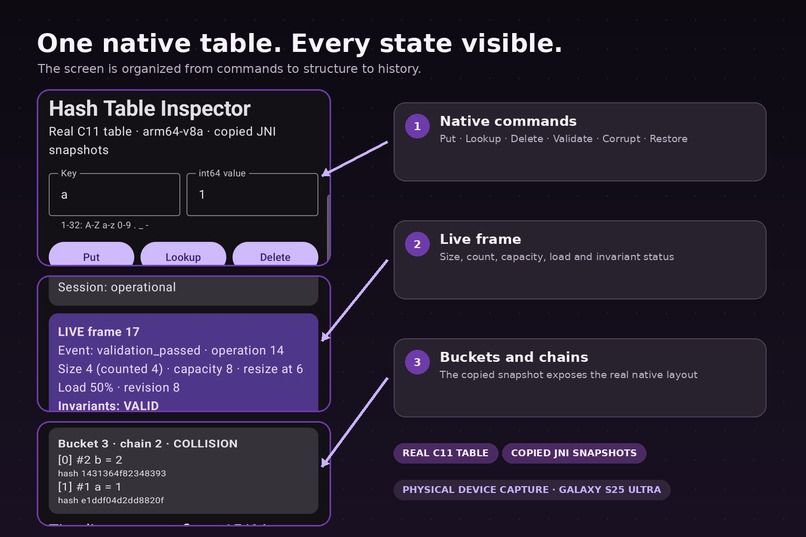Hash Table Inspector – screenshot 3