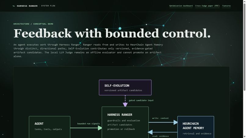 Harness Ranger – screenshot 2
