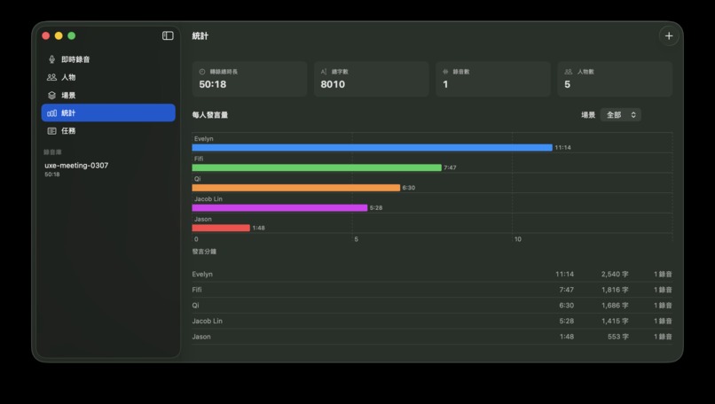 MASK — Private Meeting Memory for Codex – screenshot 1