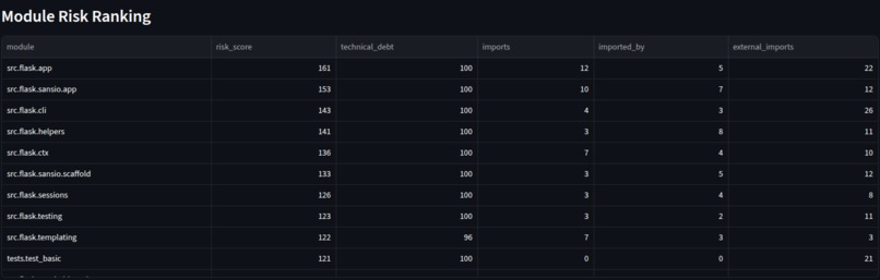 IntelliReview AI – screenshot 7
