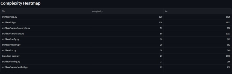 IntelliReview AI – screenshot 6