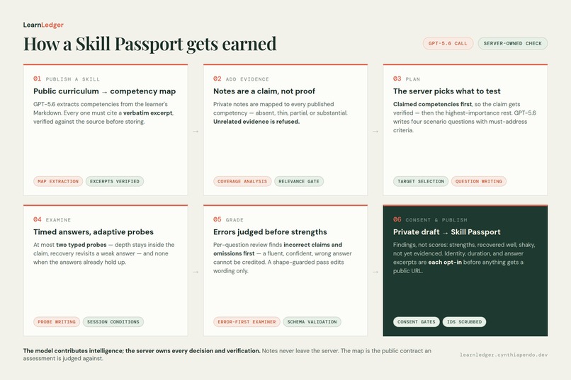 LearnLedger – screenshot 2