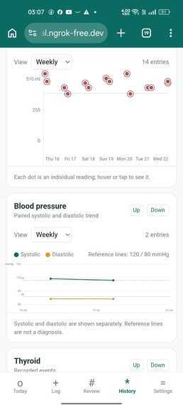 SelfCare — Everyday Care, Clearly Connected. – screenshot 10