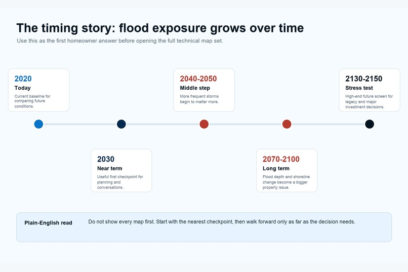 ShoreCast – screenshot 1
