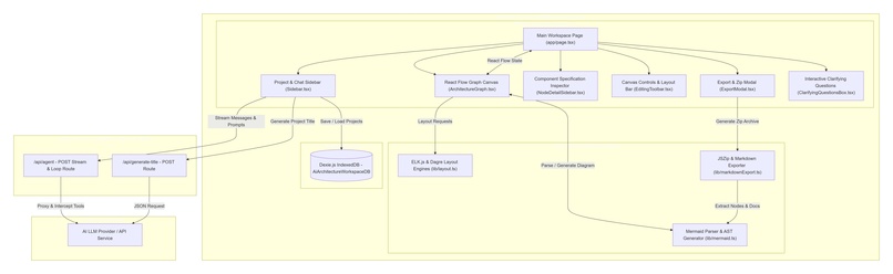 ArchiText – screenshot 3