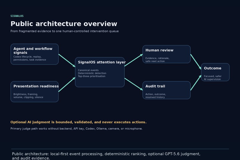 SignalOS — The AI Attention Control Plane – screenshot 4