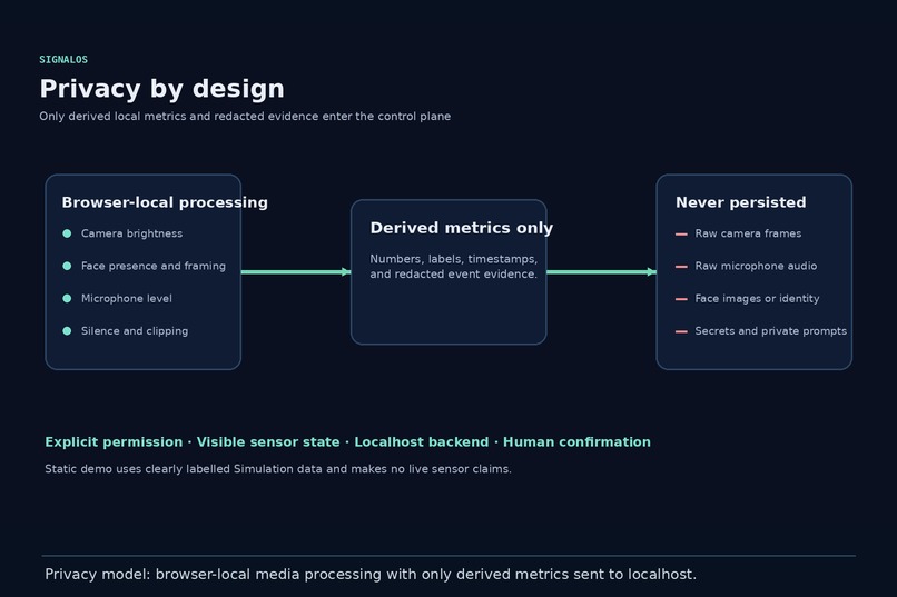 SignalOS — The AI Attention Control Plane – screenshot 3