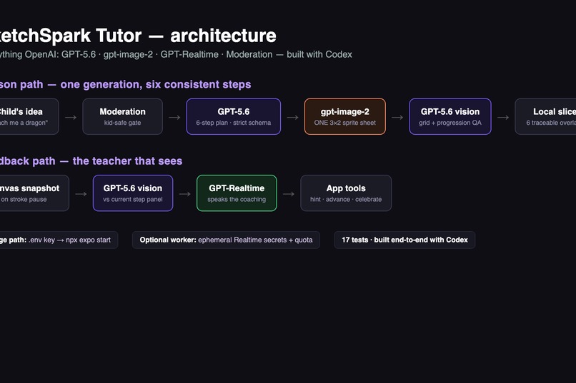 SketchSpark Tutor – screenshot 2