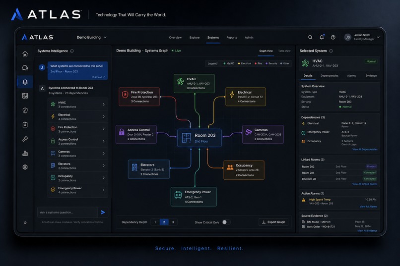 ATLAS  – screenshot 3