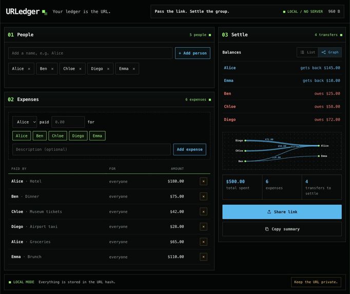URLedger – screenshot 2