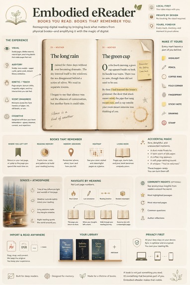 embodied eReader – screenshot 2