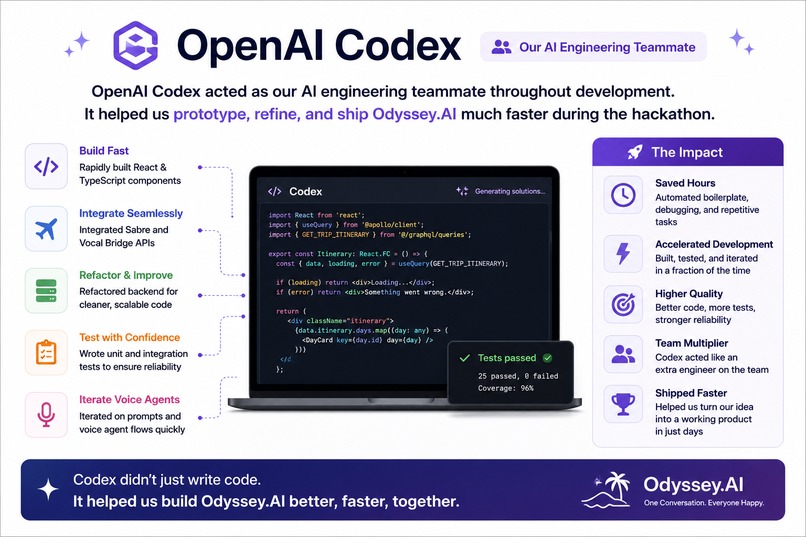 Odyssey.AI - The World's First AI Travel Mediator – screenshot 2