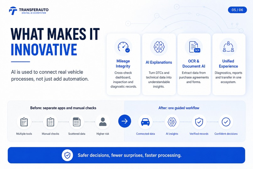 TRANSFERAUTO DIGITAL AI ECOSYSTEM – screenshot 2